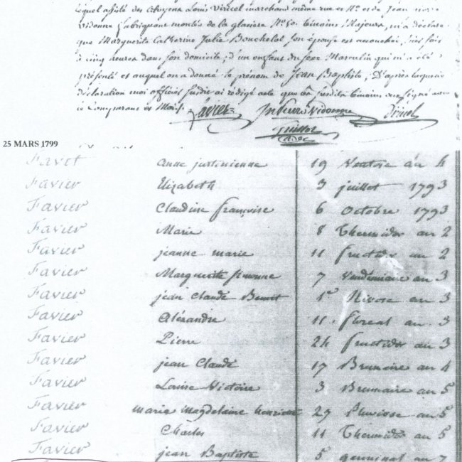 Acte de naissance